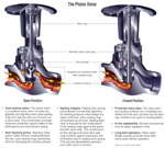 Armstrong Piston Valve Design